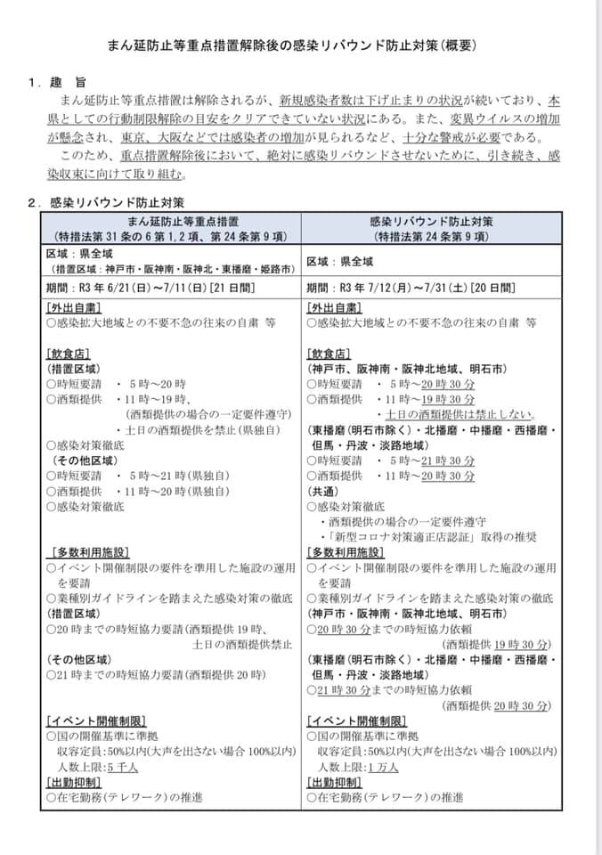 兵庫県　まん延防止等重点措置解除へ